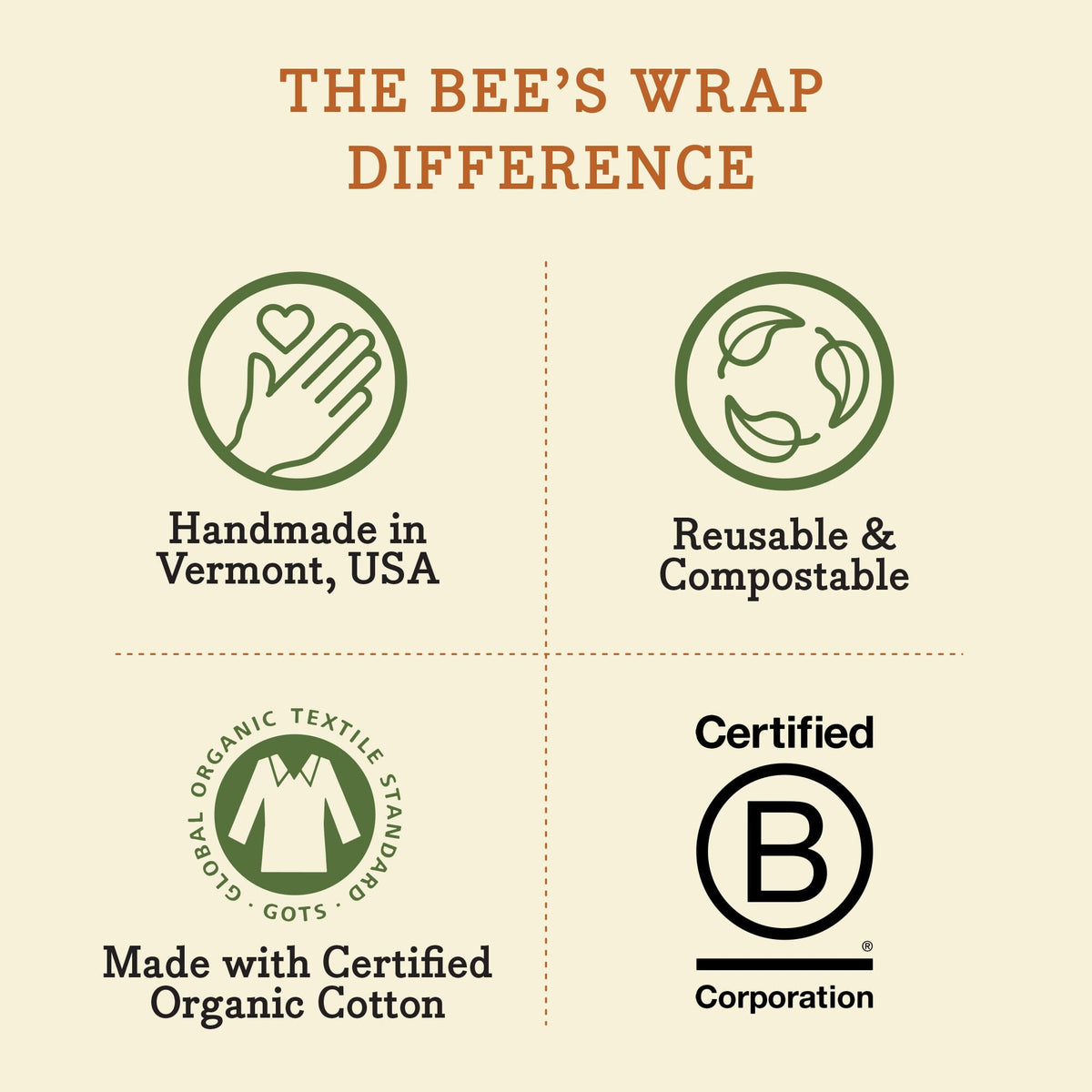 Vegan 3 Pack Bee's Wraps Bee's Wrap 