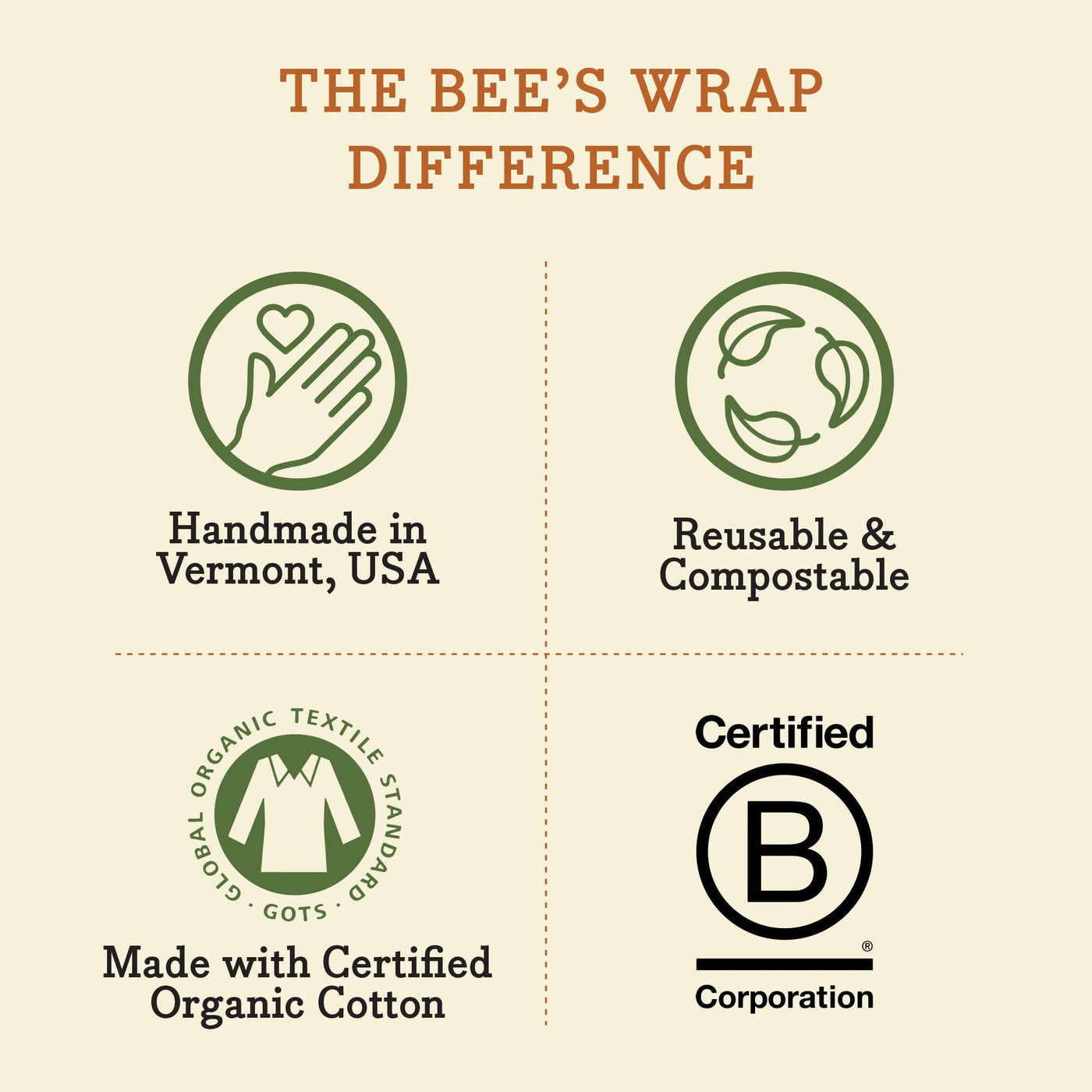Buy Bee's Wrap - Sandwich Wrap - Honeycomb Print Online