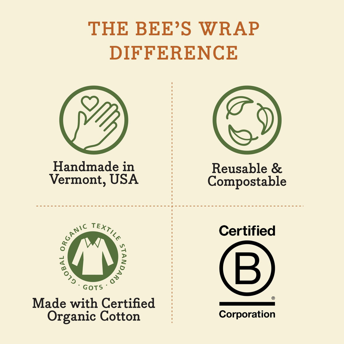 Produce Bag 2 Pack Bee's Wraps Bee's Wrap 
